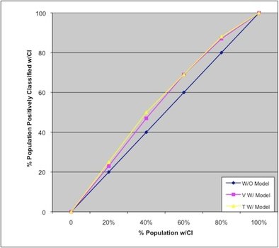 Individuals With Disabilities Education Act