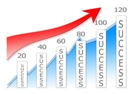 arrow showing financial success at the background of the histogram