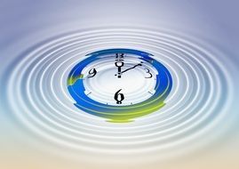 clock wave period