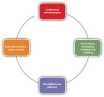 circuit as a process