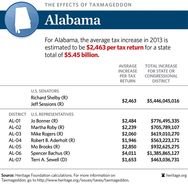 Alabama State Income Tax Table