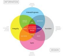 Data Visualization