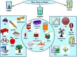 Matter Solid Liquid Gas N5