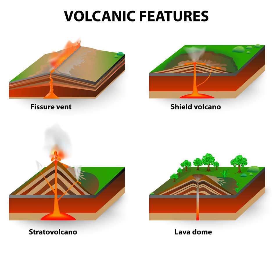 Different Types Of Volcanic Features clipart