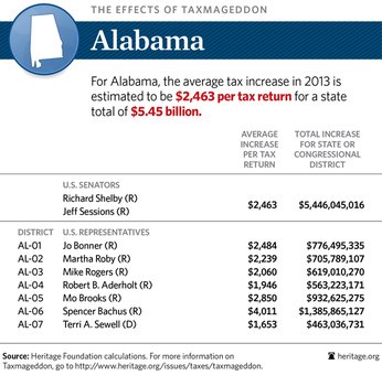 Alabama State Income Tax Table