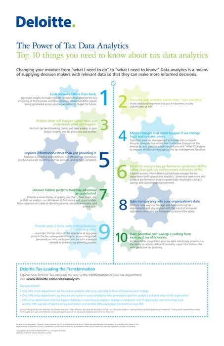 10 Things