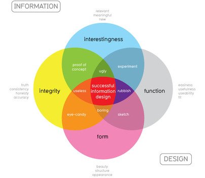 Data Visualization