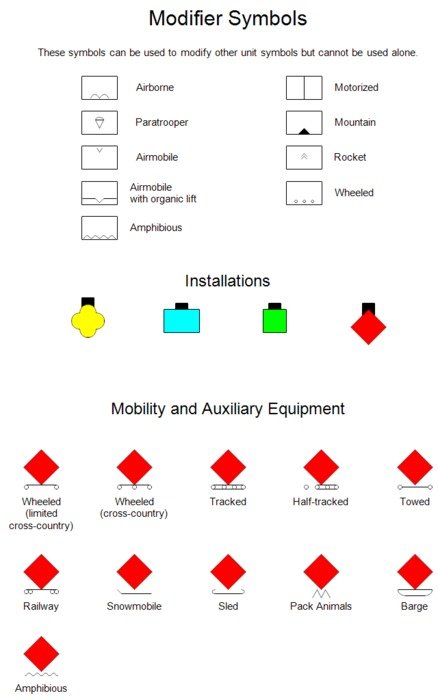 Modifier Symbols as picture for clipart