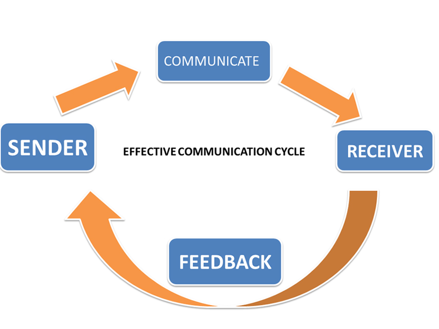 Effective communication symbol free image download