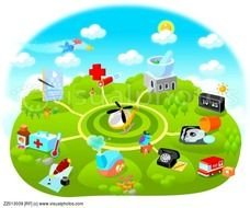 Transportation Modes