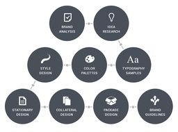 Corporate Identity Icon