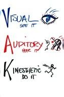 Visual Learning Style darwing
