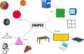 concept map of shapes