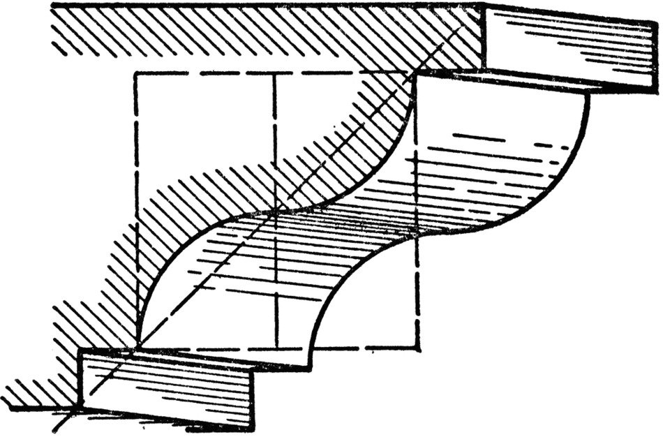 cyma reversa moulding