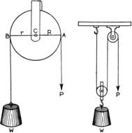 Pulleys Simple Machines drawing