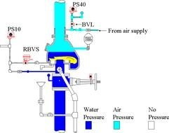Dry Pipe Sprinkler System