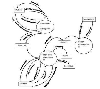 Library Management System