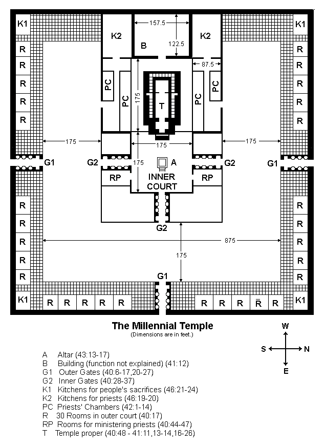 Millennial Temple, drawing with dimensions free image download