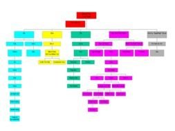 WWE Samoan Family Tree drawing