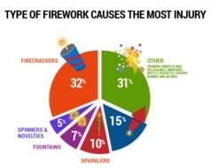 M 80s Cherry Bomb Fireworks