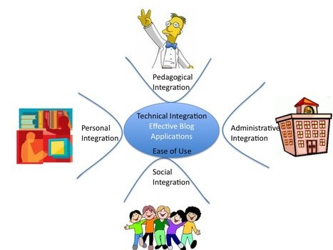 Communication Skills Clip Art N8