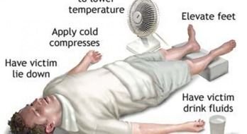Heat Stroke man drawing