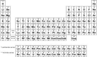 Periodic Table drawing