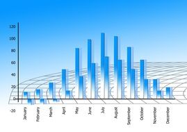 statistics chart graphic bar forex dollar