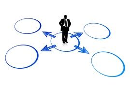 four circles, arrows and a silhouette of a businessman