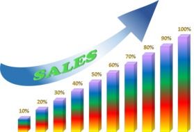 Statistic graph of the sales