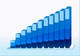statistics chart subsistence level