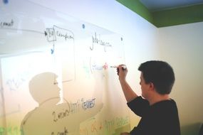 business planning on white board