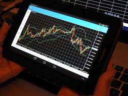 dynamics of trading on the tablet screen