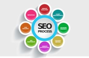 seo search engines drawing