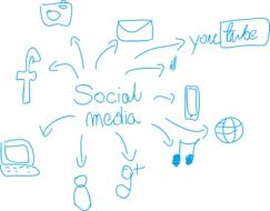 blue social media spidergram with drawings