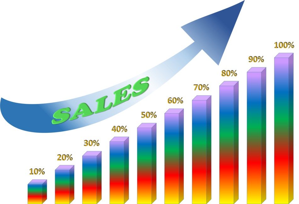 Statistic graph of the sales