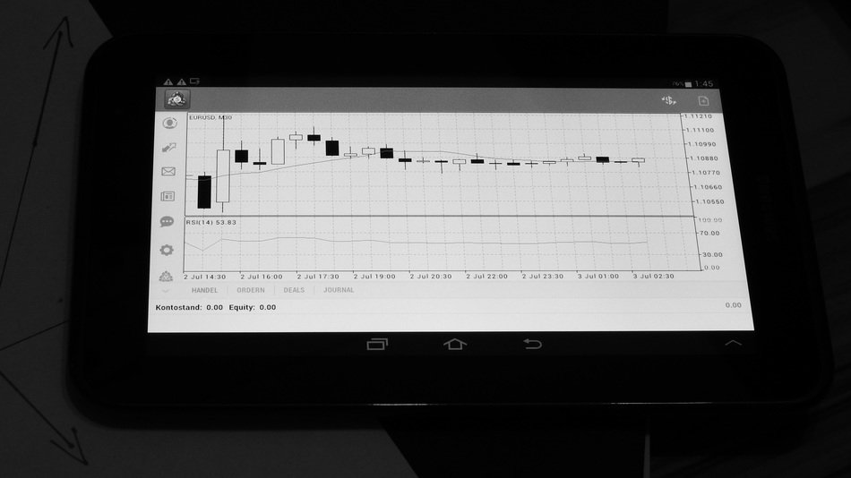 Photo of analysis