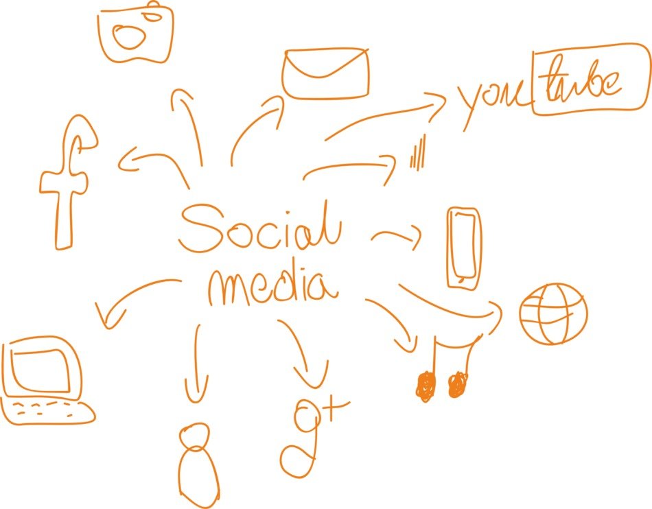 brown social media spidergram with drawings