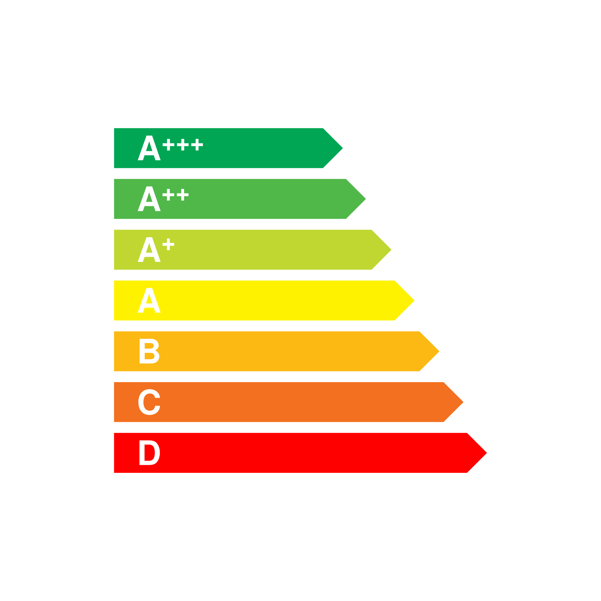 European Union Energy Label Free Image Download