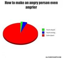 Funny Angry People