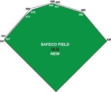 Baseball Field Layout Positions Clip Art N2