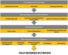 Process Implementation Steps