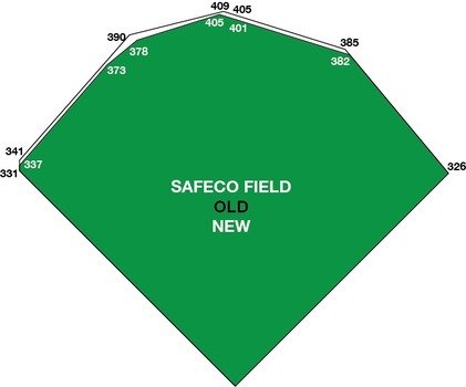 Baseball Field Layout Positions Clip Art N2