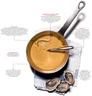Food Graphics