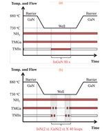 Indium Gallium Nitride LED