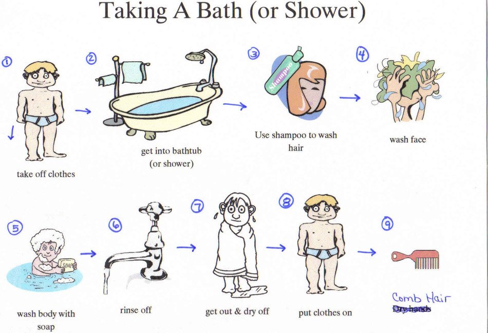 Autism Visual Schedule Template
