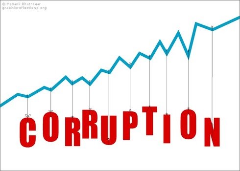 Anti Corruption