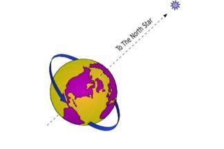 Earth Globe North Star Vector Clip Art