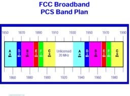 FCC Frequency Spectrum Chart
