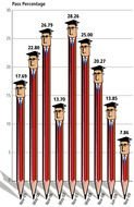 pencil chart